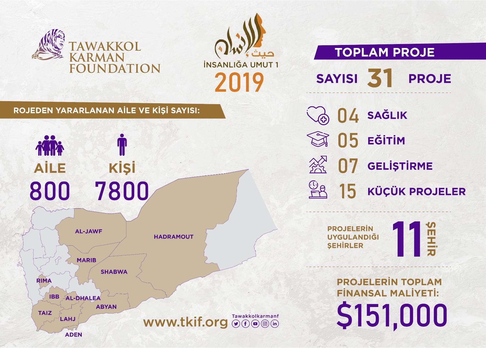 İnsanlığa umut 2019