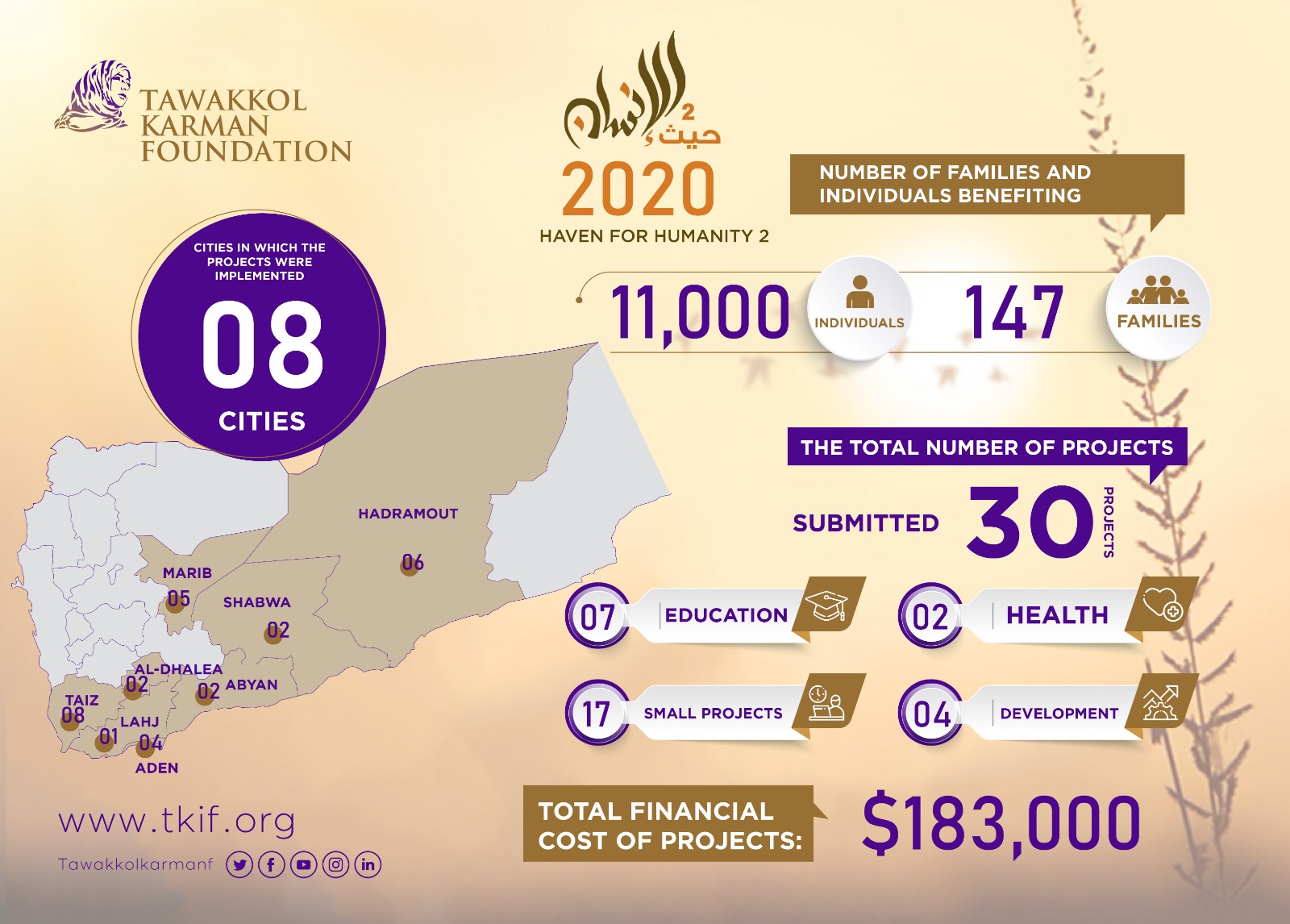 Haven For Humanity 2019