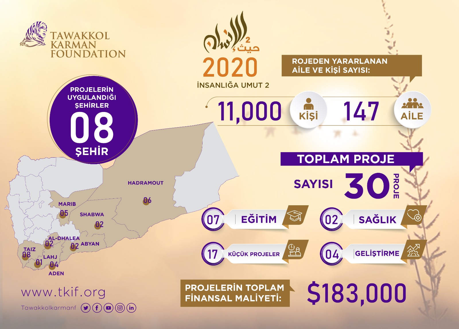 İnsanlığa umut 2020