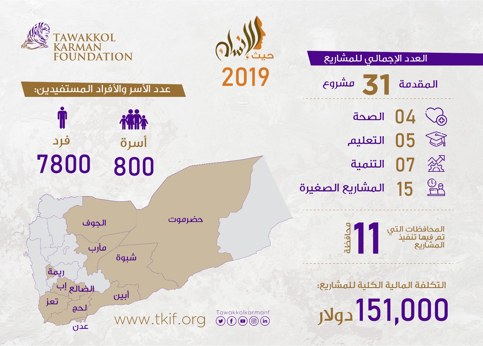 حيث الإنسان 2019