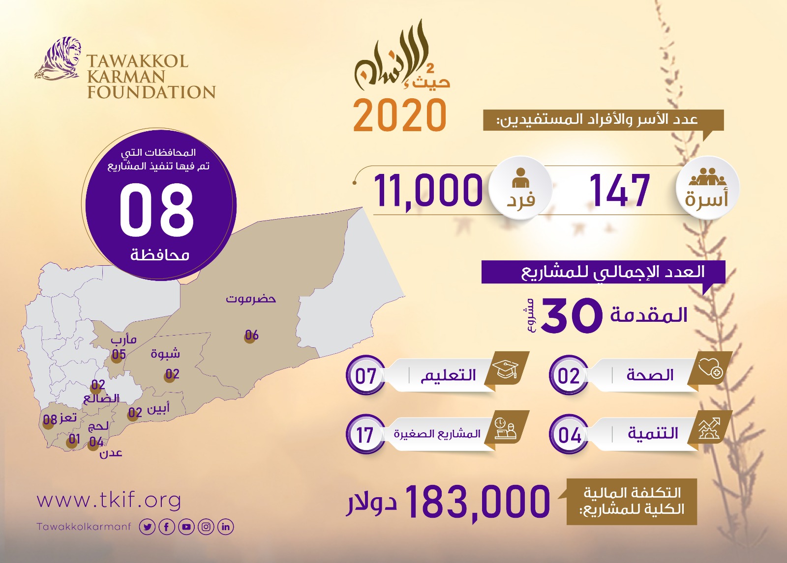 حيث الإنسان 2020
