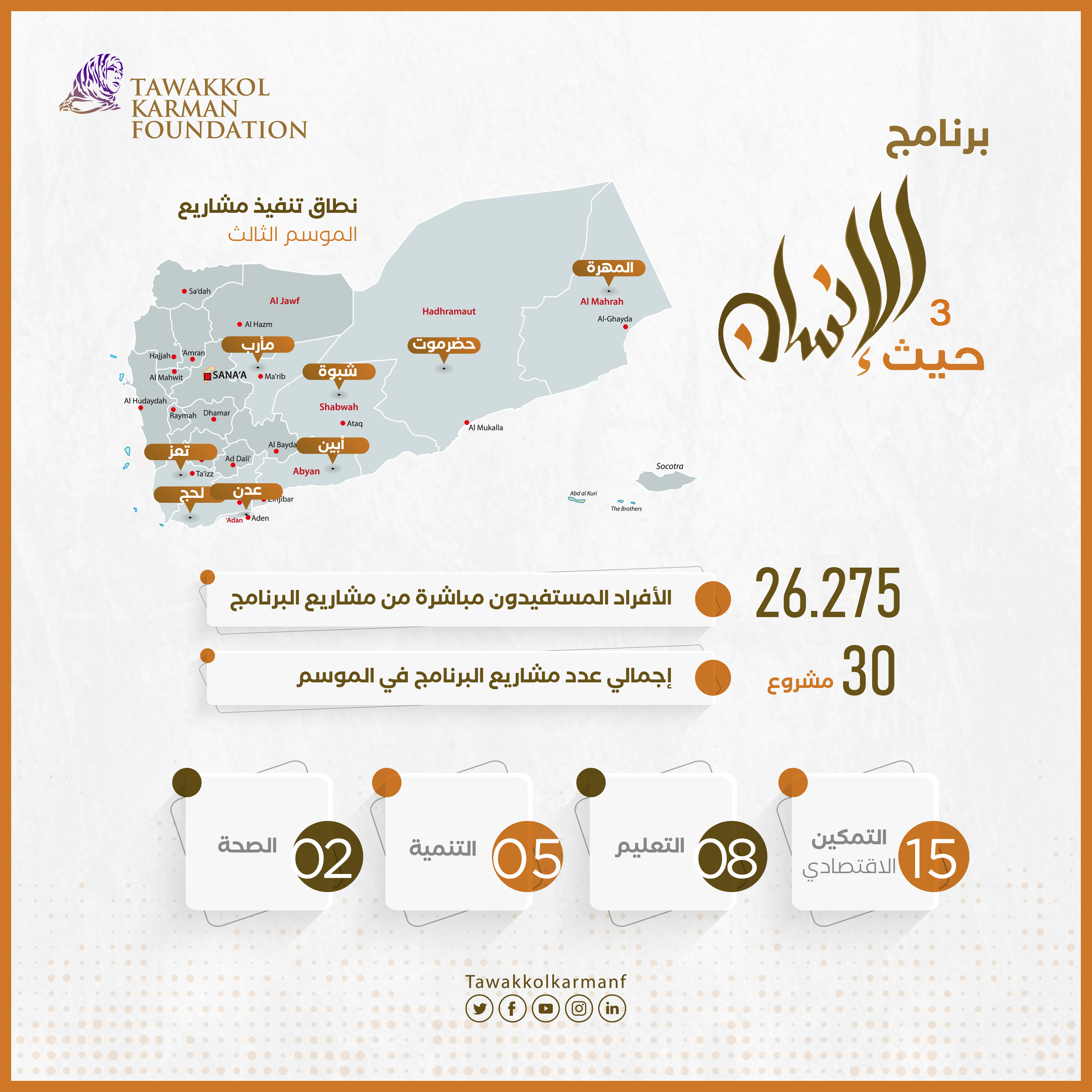 حيث الإنسان 2021