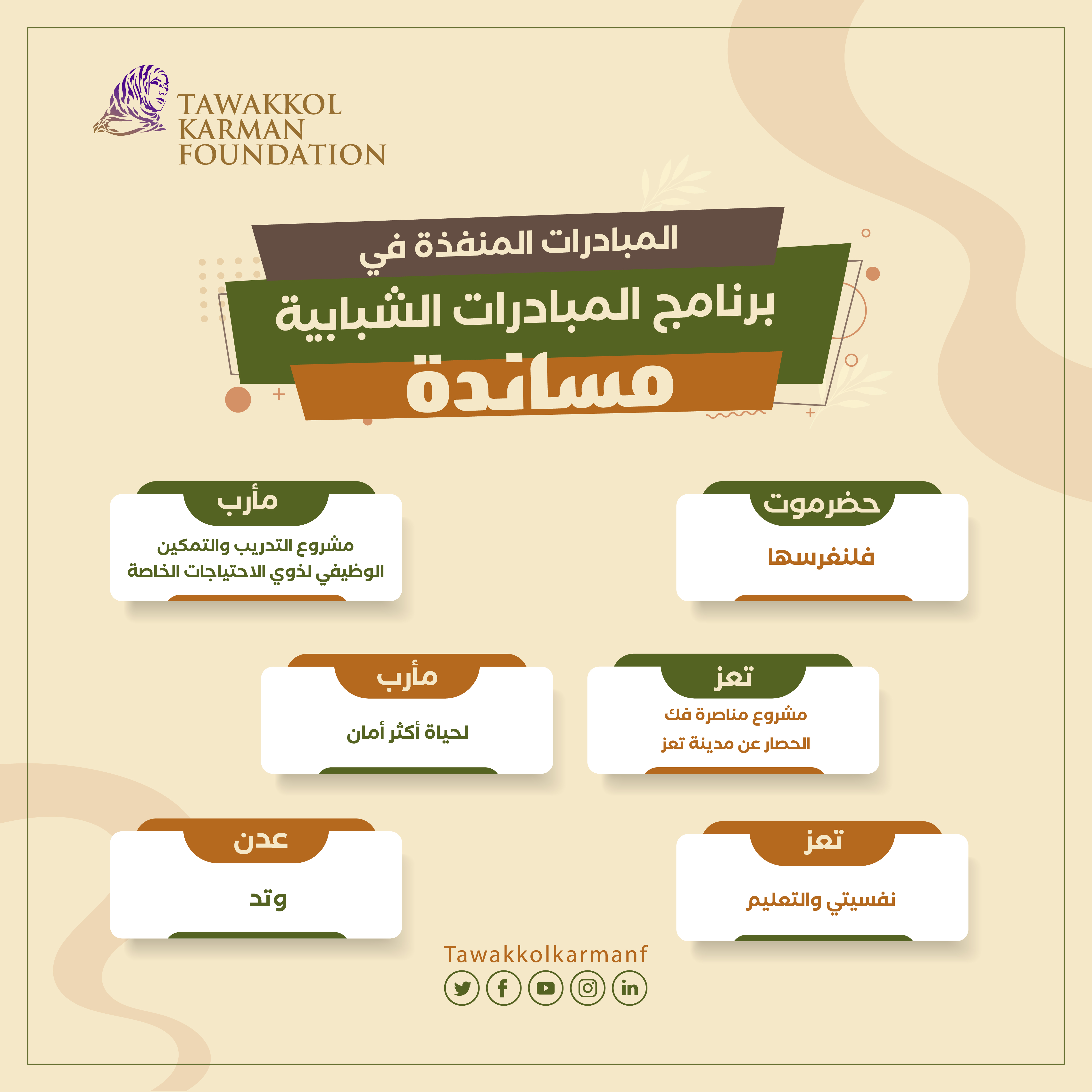 حيث الإنسان 2019